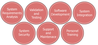 IST - Insdustrial Software Technologies Services